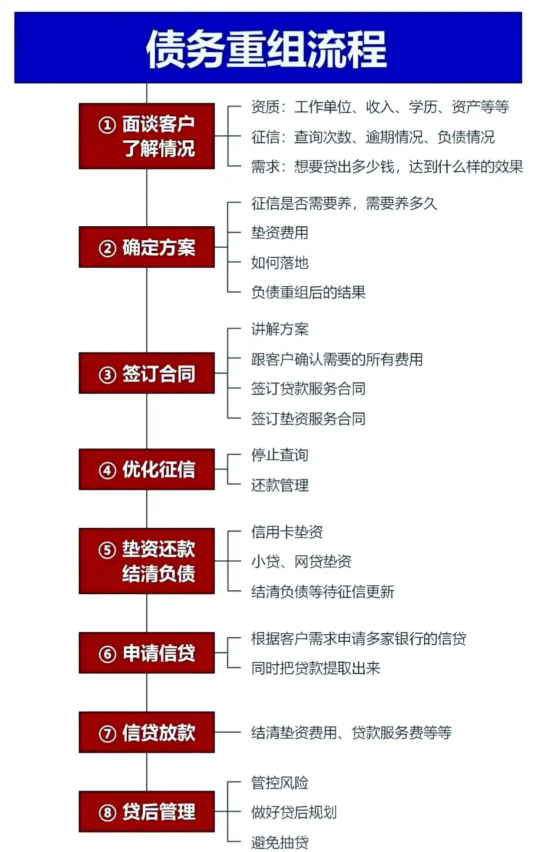 在烟台，中小企业也可以债务重组吗？